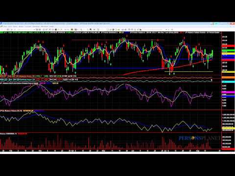 John Person AD Line on TradeStation