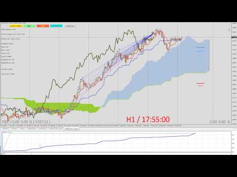 Video Ichimoku Piramid Machine EA