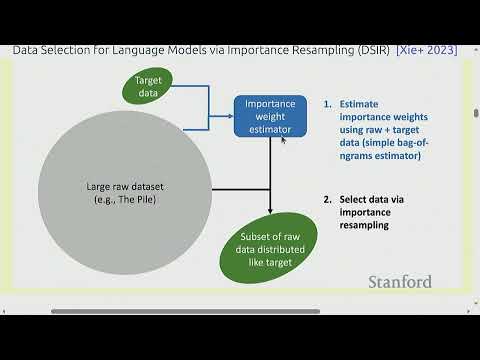 Stanford CS336 Language Modeling from Scratch | Spring 2025 | Lecture 14: Data 2