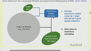 Stanford CS336 Language Modeling from Scratch | Spring 2025 | Lecture 14: Data 2