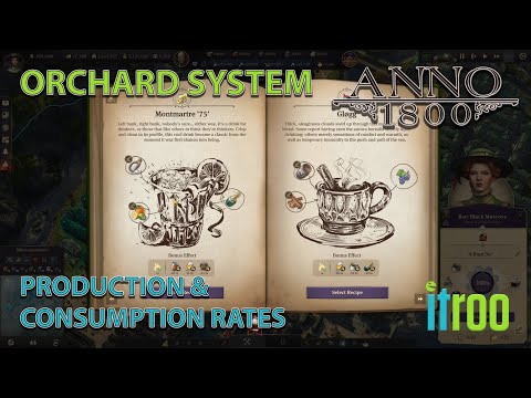 Anno 1800 Basics: Tourism Orchards Production and consumption rates