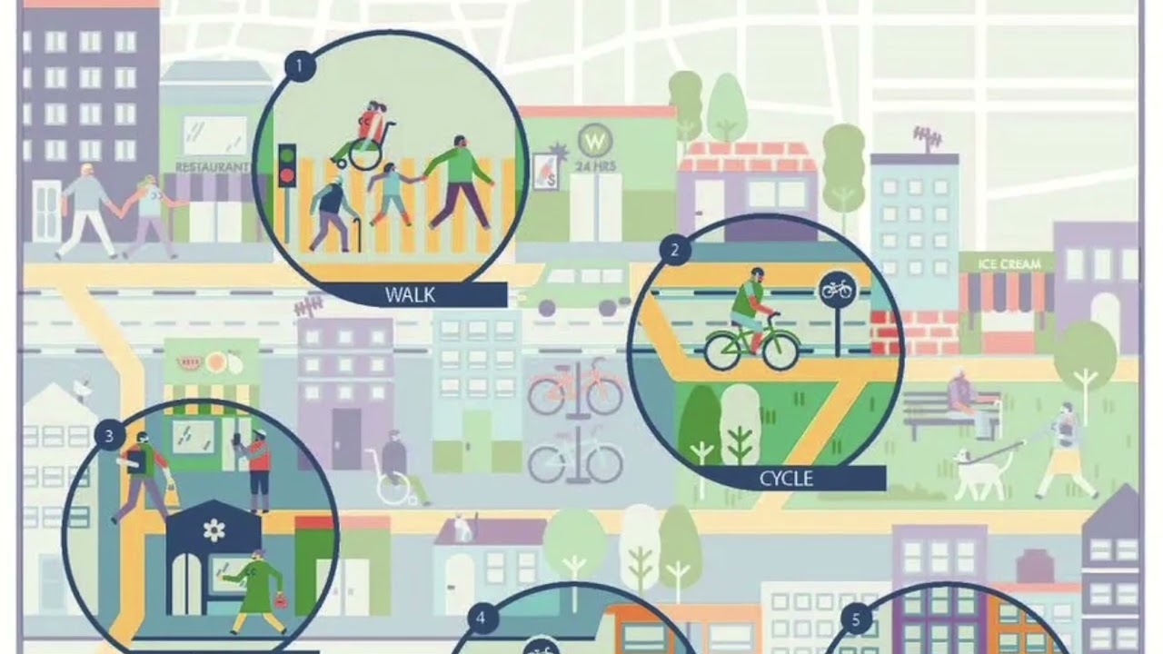 Spatial Design Atelier - The Concept of Transit-Oriented Development (TOD)