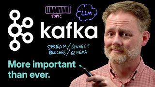 Apache Kafka: What it is and where it’s going.