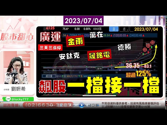 07/04【甜心盤後影音】金雨、廣運、晟銘電……飆股一檔接一檔