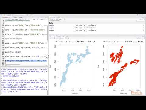 Developing Financial Analysis Tools Summarizing Financial Data in R | packtpub com