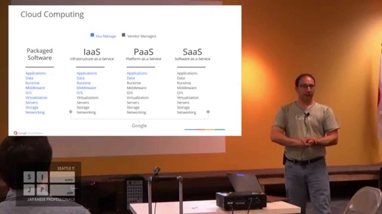 SIJP Lecture - “PerfKit: Benchmarking the Cloud” by Anthony Voellm (Google)