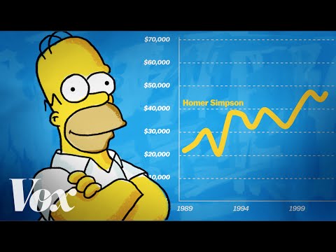 an introduction to the analysis of the simpsons The simpsons” needs no introduction at 29 seasons and counting, of american television this blog covers the network analysis of “the. an introduction to the analysis of the simpsons The simpsons” needs no introduction at 29 seasons and counting, of american television this blog covers the network analysis of “the.