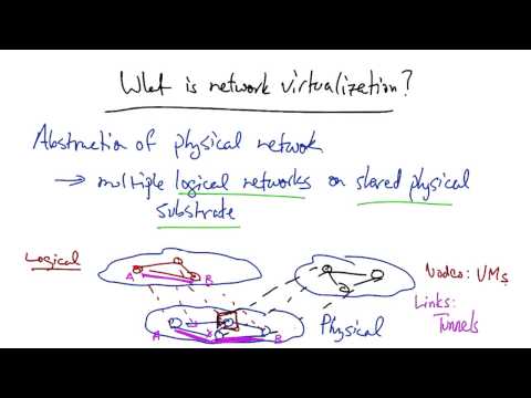 Application of SDN Network Virtualization