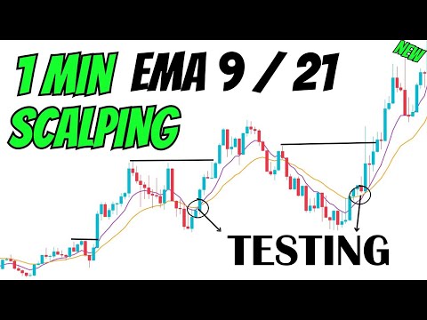 Is this an Insane 1-Minute Scalping Strategy (EMA 9 & 21 + RSI) with a 90% Win Rate???
