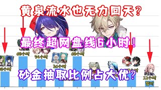 [閒聊] 黃泉抽取比例低於砂金？