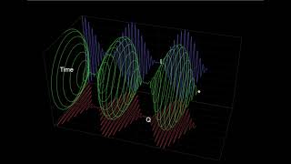 AM Modulated Electromagnetic Wave in 3D