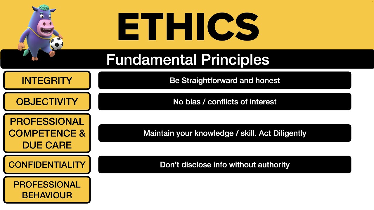 ACCA AUDIT ETHICS in 3 minutes!