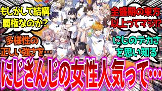 「にじさんじってマジで女性向けジャンルで覇権コンテンツなんだな…」に対するみんなの反応【Vtuber/にじさんじ】