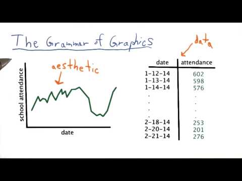 What is Data Visualization Data Visualization and D3 js