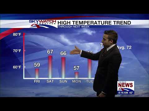 Friday Morning Forecast 10-30-2020