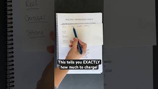How much to charge brands for 1 Reel!