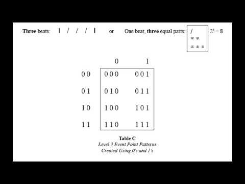 The Elements of Rhythm, Vol.  I, Introduction to Binary Rhythm Pattern Theory