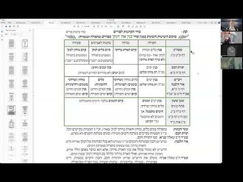 הרב יואל חקון - מבוא חורון תשפ״ו - פורים - שיעור 04 - כוונות ברכת המגילה.