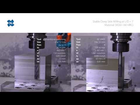 OSG Cutting Tool Tips A Brand AE-VMFE