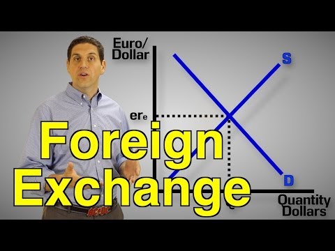 Foreign Exchange Practice- Macro Topic 6.4 and 6.5 Video