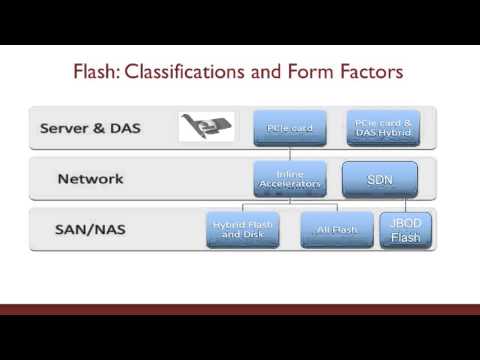 VMworld 2014Keith Norbie – Flash Decisions