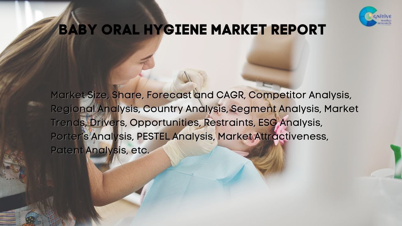 Baby Oral Hygiene  Market Insights