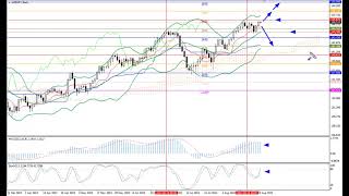 Weekly Forex forecast 28.08-1.09.23: EUR/USD, GBP/USD, USD/JPY, AUD/USD, Gold
