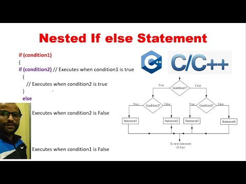 Introduction to C Programming Language Hindi C Tutorial 1