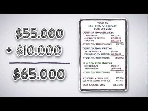 What is a Cash Flow Statement | by Wall Street Survivor