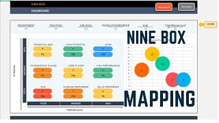 Unlock Employee Potential with 9-Box Mapping: Dynamic Excel Template