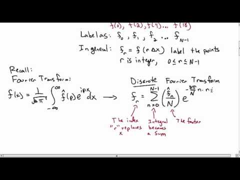 Discrete Fourier Transform - Introduction