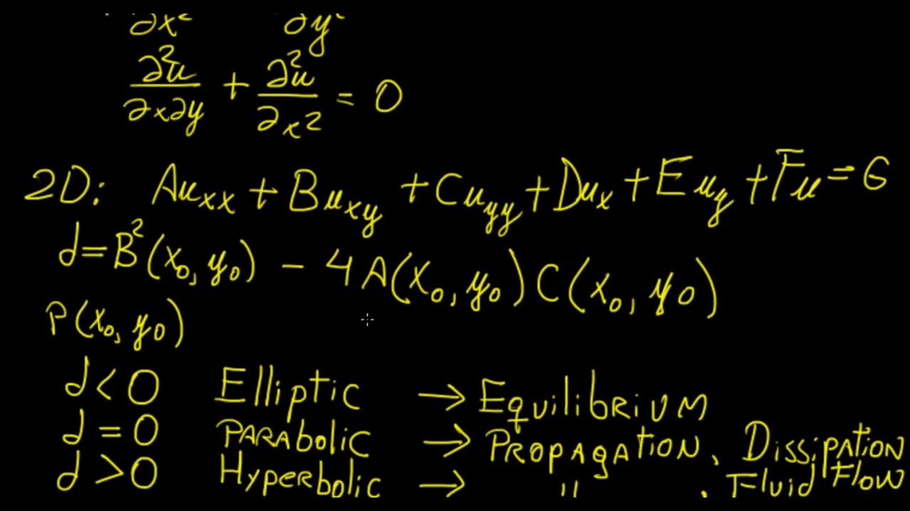 Classification of PDEs | Boundary Value Problems | LetThereBeMath|