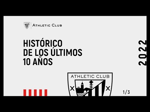 Asamblea General Ordinaria 2022 I Histórico económico de los últimos diez años I Athletic Club