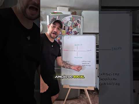 Esquerda e Direita: Explicação simples e sem enrolação. #bolsonaro #lula #bolsonaristas