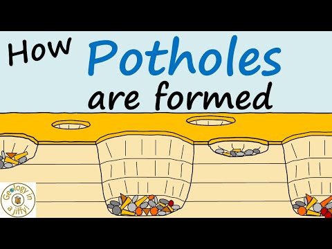 Potholes - Geology in a Jiffy!