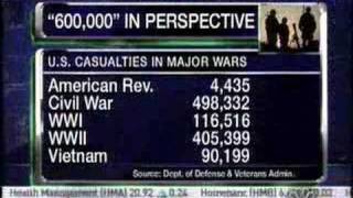 CAP's PJ Crowley on Kudlow & Co discussing  Iraq casualties