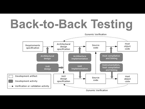 Back-to-Back Testing in Simulink — EverTest tutorial