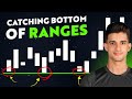 How You Can Use Levels In Stock Market