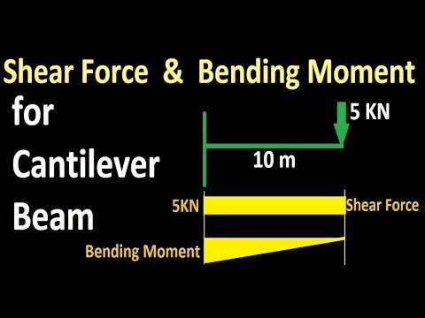 download lagu mp3 mp4 Bending Moment Diagram For Cantilever Beam, download lagu Bending Moment Diagram For Cantilever Beam gratis, unduh video klip Bending Moment Diagram For Cantilever Beam
