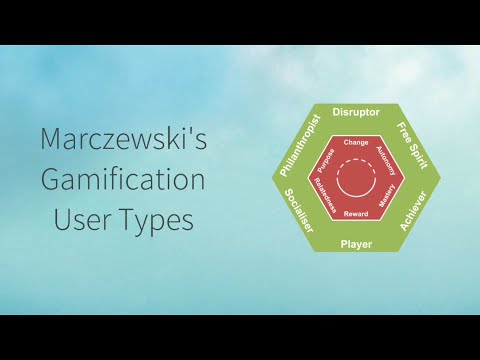 Gamification User Types Hexad