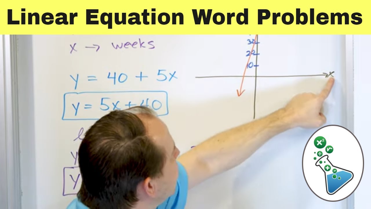Solving Linear Equations Using Word Problems