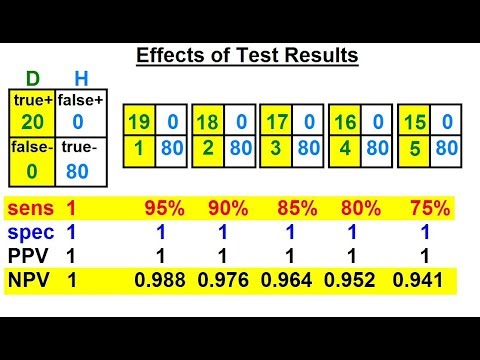 Prob Stats Bayes Theorem 1 of 24 What is Bayes Theorem