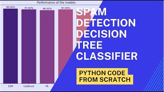 Download the video "Email Spam Detection with Decision Tree Python Code from Scratch  #python"