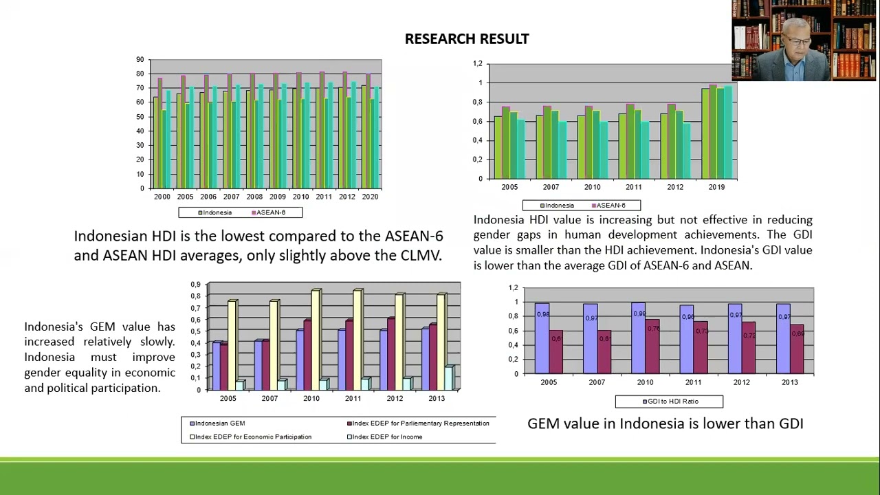 41-Gender Equality in Indonesia on ASEAN