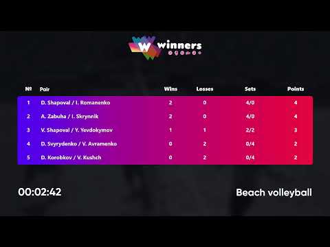 17:35 A. Zabuha / I. Skrynnik - D. Korobkov / V. Kushch 03.07.2022 | Winners Beach Volleyball