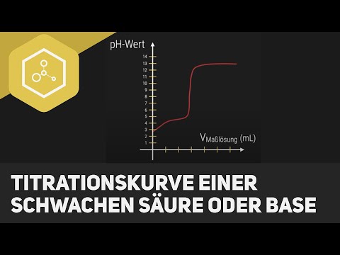 Titrationskurve einer schwachen Säure oder Base