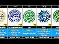 Names Of 25 Prophets Mentioned In The Quran