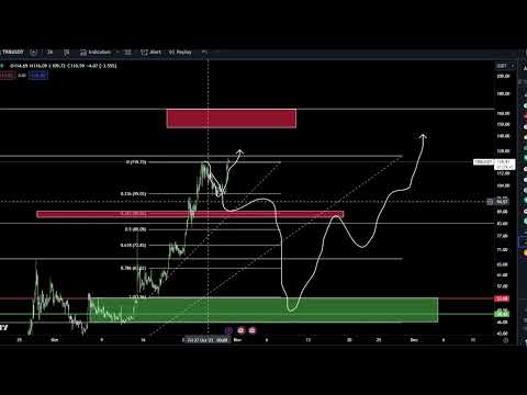 Tellor TRB Coin Crypto Price Prediction and Technical Analysis October 2023