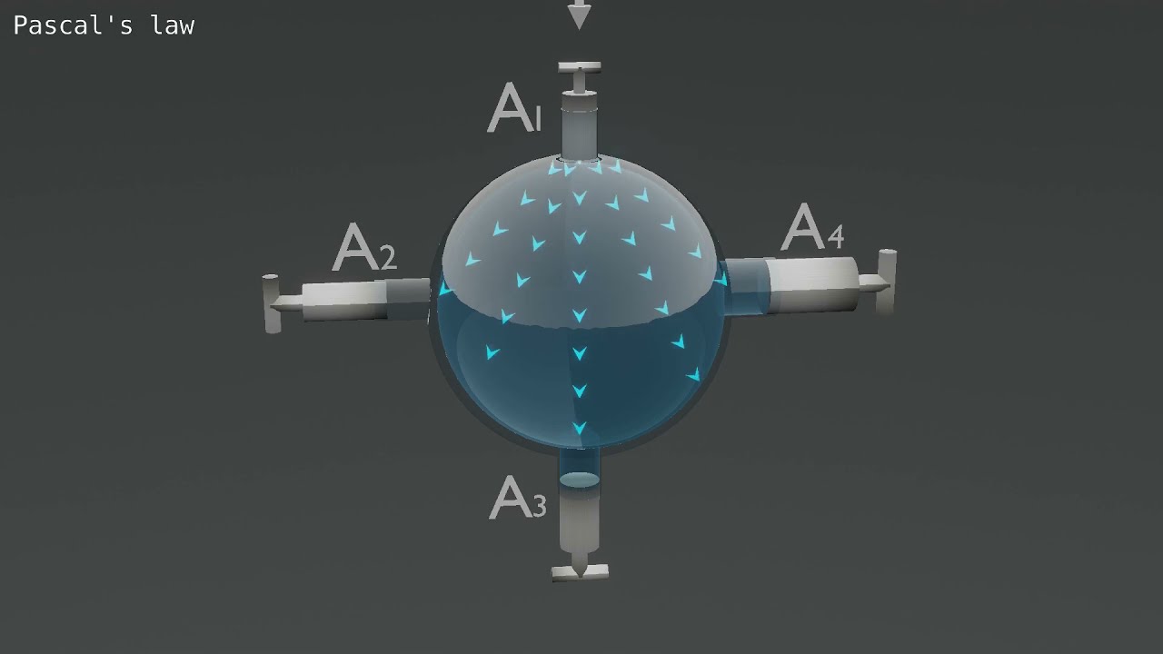 Pascal's law || 3D animated explanation || 11th class || Physics ||