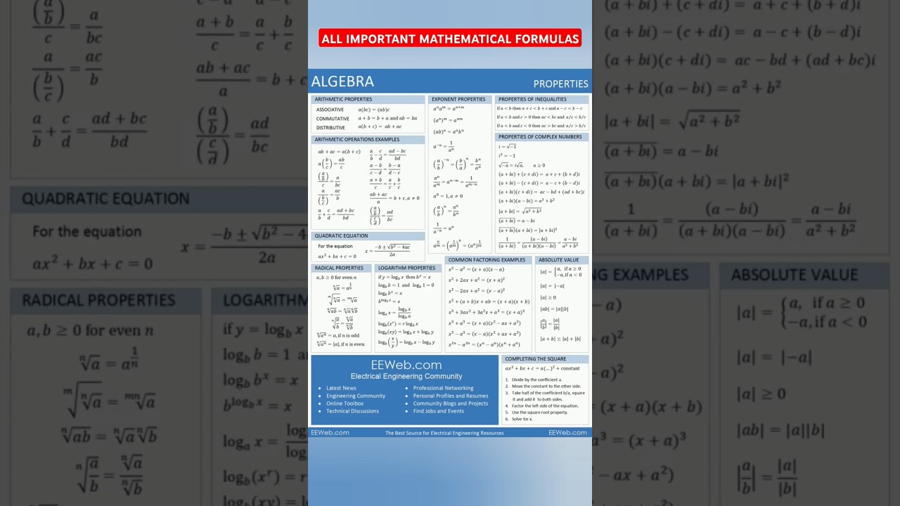 All important mathematical formulas
